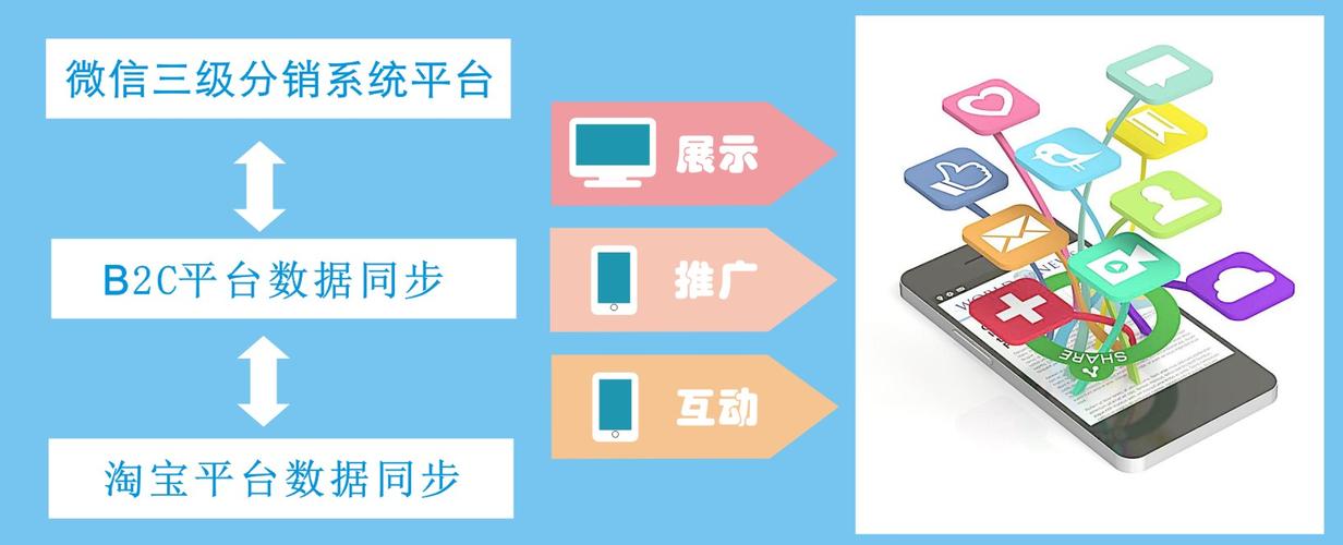 微信小黑裙系统定制开发 - 广州霄汉软件
